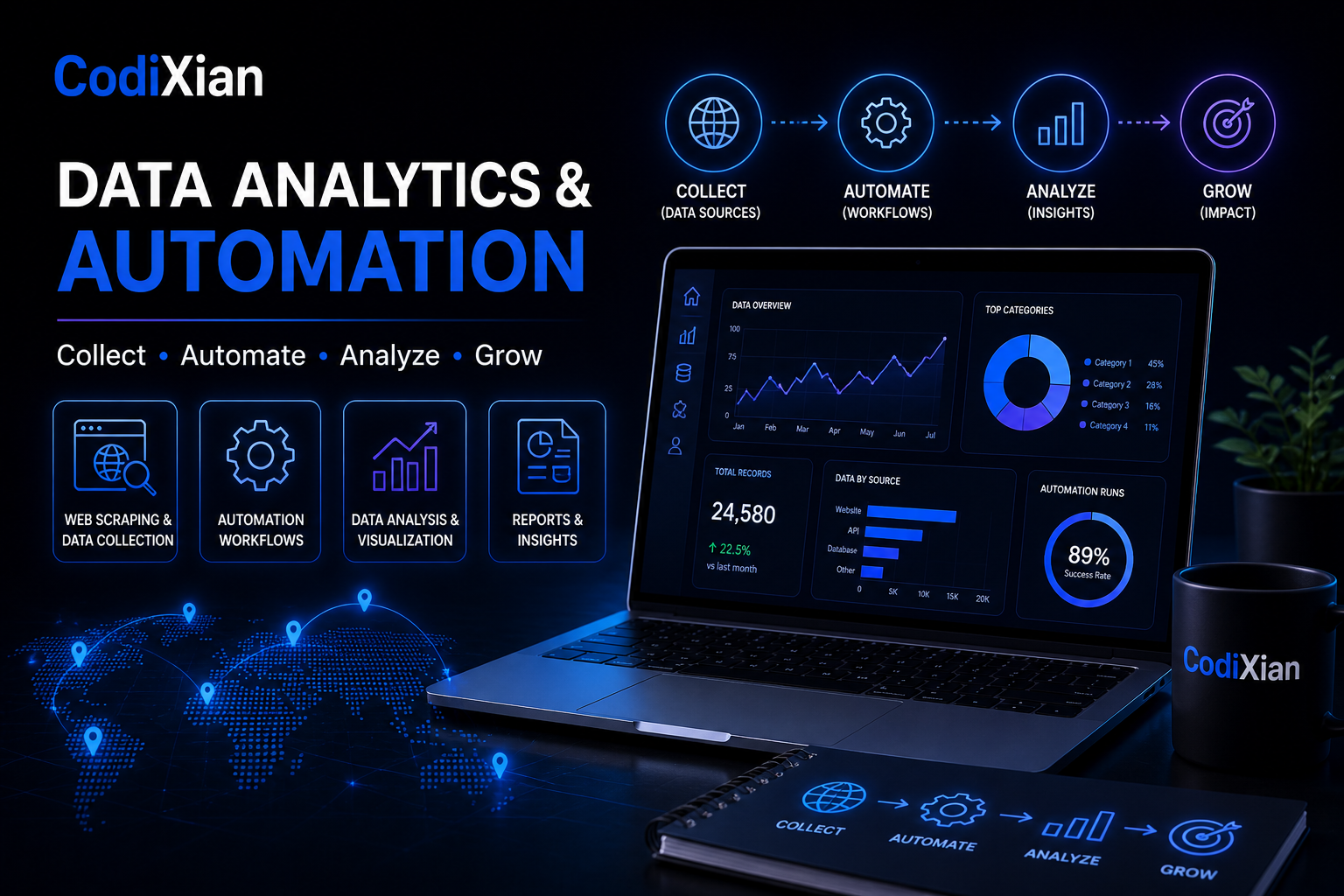codixian data analytics & automation program